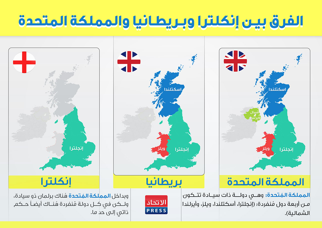 ما الفرق بين انجلترا وبريطانيا cararat
